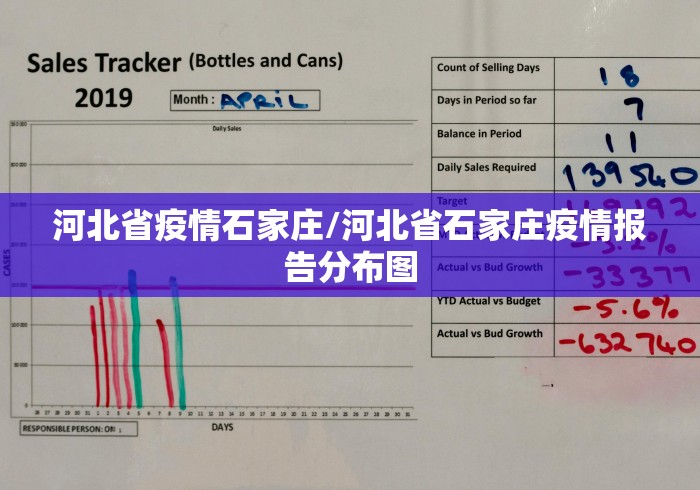 河北省疫情石家庄/河北省石家庄疫情报告分布图 河北省疫情石家庄/河北省石家庄疫情报告分布图